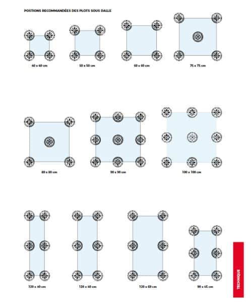 positionnement des plots pour carrelage exterieur